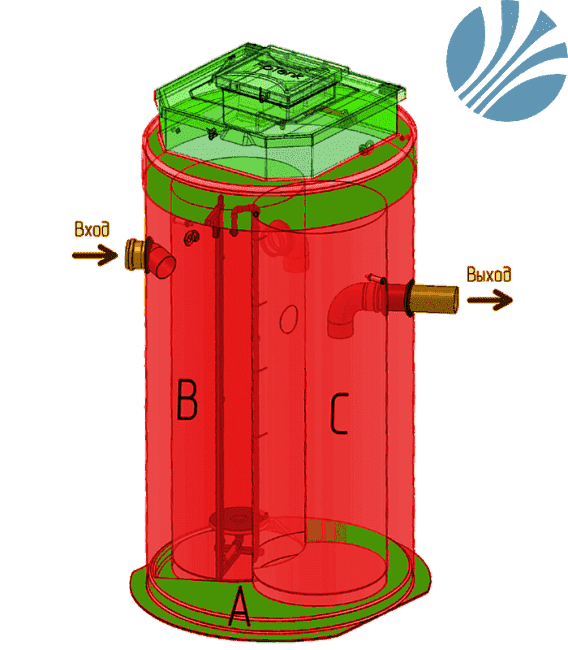 BioPurit PRO – 5 ПР
